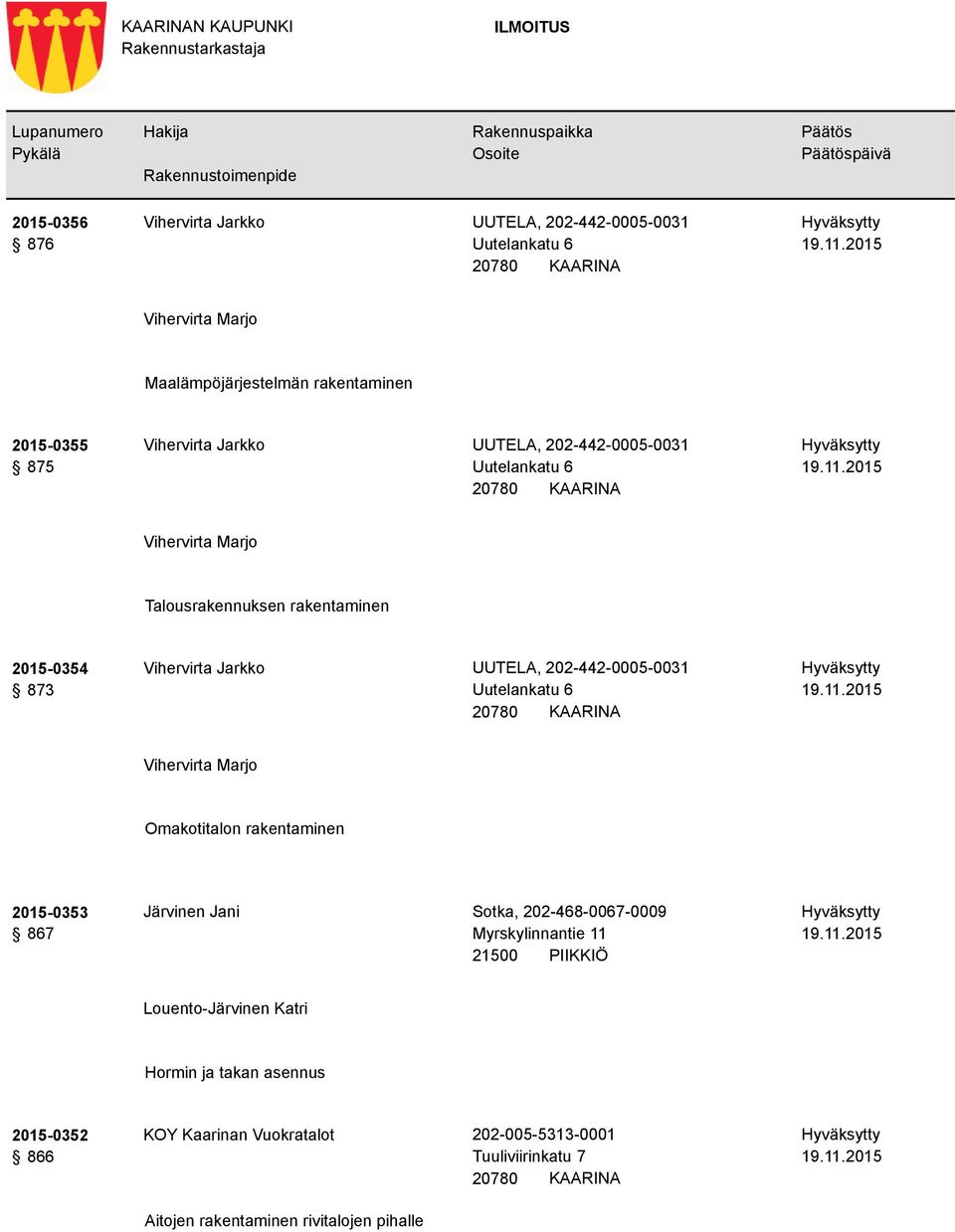 Louento-Järvinen Katri Hormin ja takan asennus 2015-0352 866 KOY Kaarinan