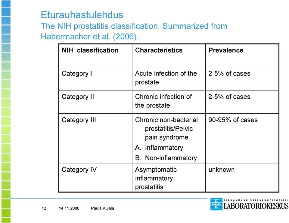 of the prostate Chronic infection of the prostate Chronic non bacterial prostatitis/pelvic pain syndrome A.