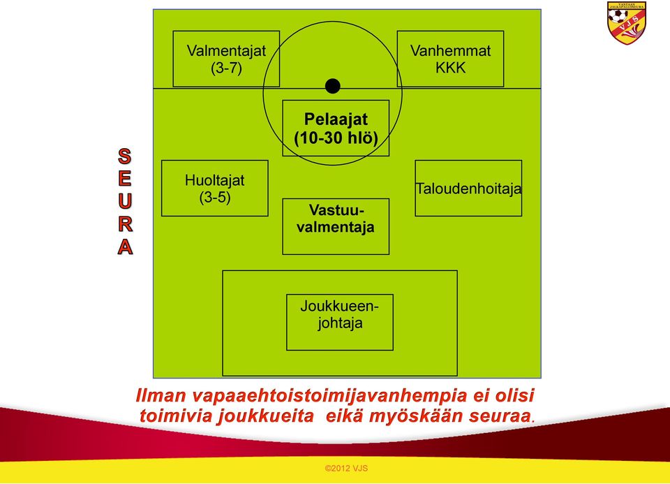 Huoltajat (3-5)