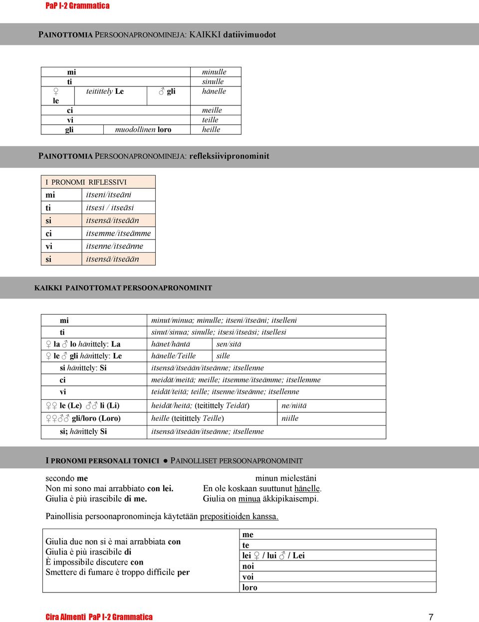 minut/minua; minulle; itseni/itseäni; itselleni ti sinut/sinua; sinulle; itsesi/itseäsi; itsellesi la lo hänittely: La hänet/häntä sen/sitä le gli hänittely: Le hänelle/teille sille si hänittely: Si
