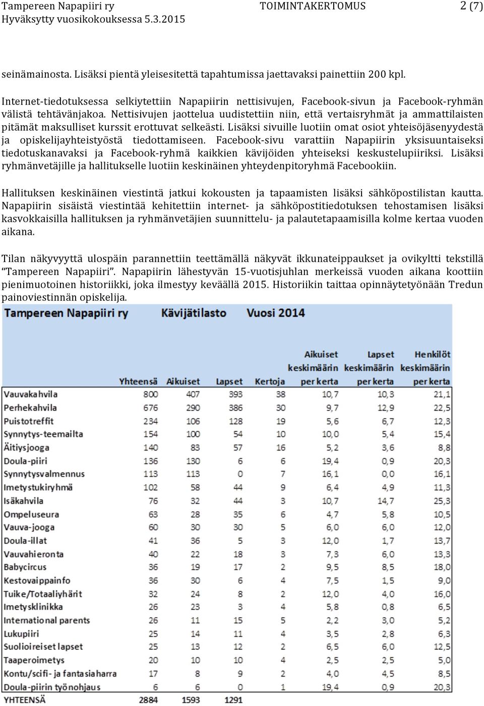 Nettisivujen jaottelua uudistettiin niin, että vertaisryhmät ja ammattilaisten pitämät maksulliset kurssit erottuvat selkeästi.