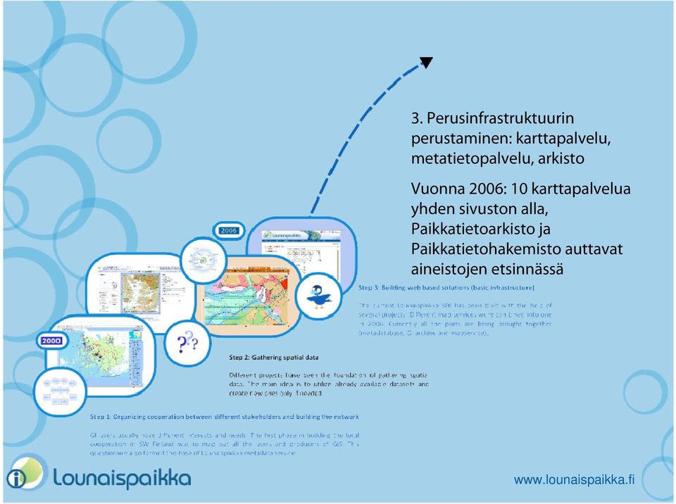 2006: 10 karttapalvelua yhden sivuston alla,