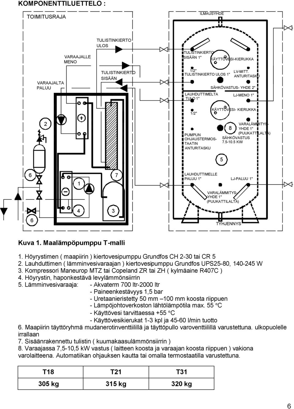 5-10.5 KW 5 6 1 7 LAUHDUTTIMELLE PALUU 1" LJ-PALUU 1" VARALÄMMITYS- YHDE 1" (PUUKATTILALTA) 4 3 6 TYHJENNYS Kuva 1. Maalämpöpumppu T-malli 1.