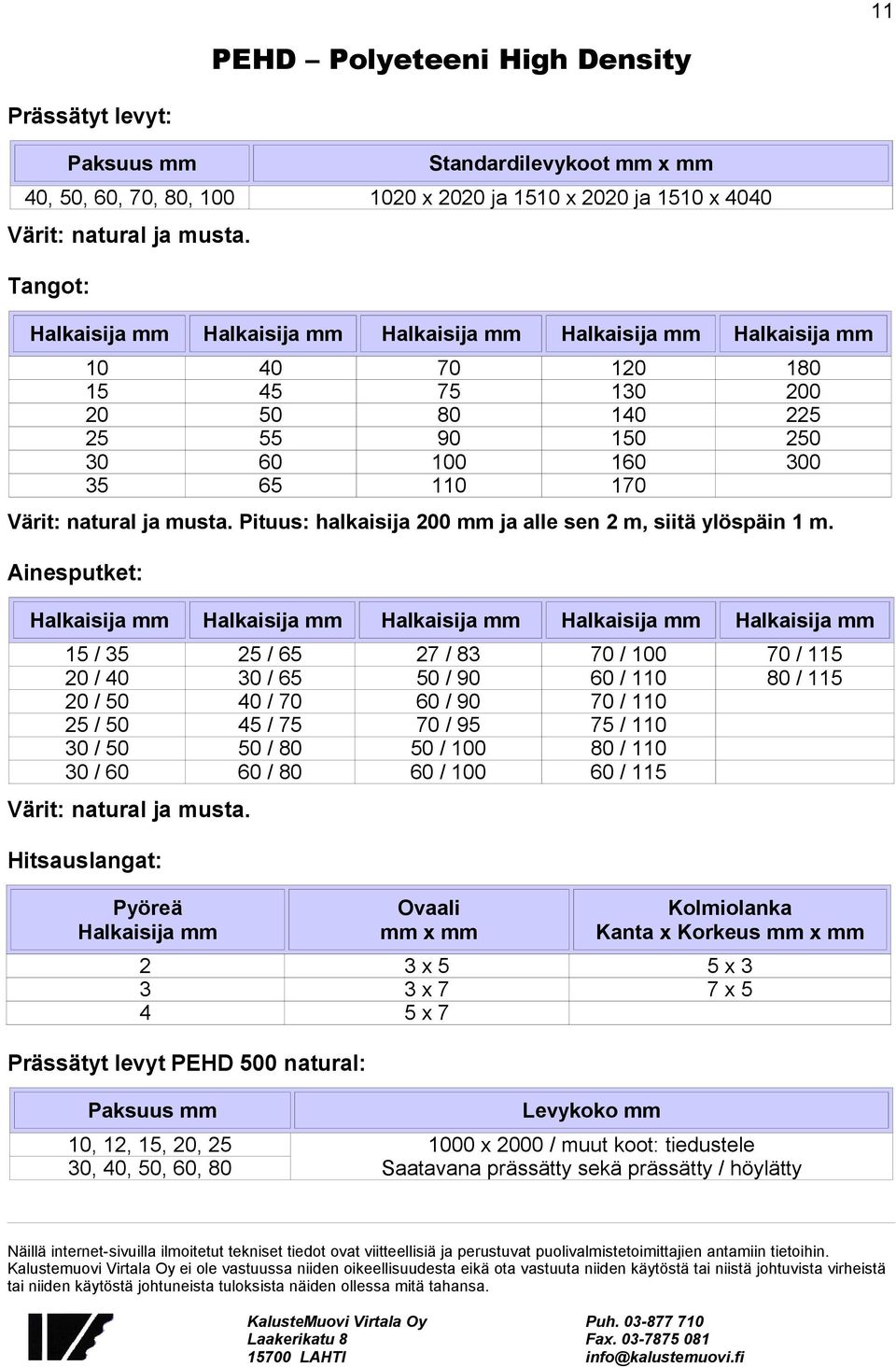 Pituus: halkaisija 200 ja alle sen 2 m, siitä ylöspäin 1 m.