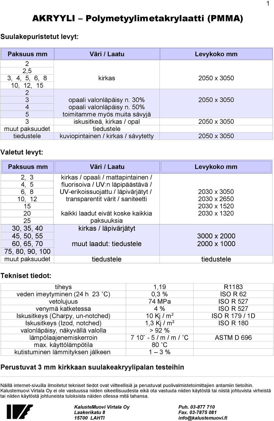 3 4, 5 6, 8 10, 12 15 20 25 30, 35, 40 45, 50, 55 60, 65, 70 75, 80, 90, 100 kirkas / opaali / mattapintainen / fluorisoiva / UV:n läpipäästävä / UV-erikoissuojattu / läpivärjätyt / transparentit