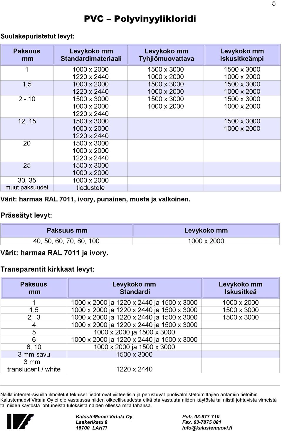 Iskusitkeämpi Prässätyt levyt: 40, 50, 60, 70, 80, 100 Värit: harmaa RAL 7011 ja ivory.