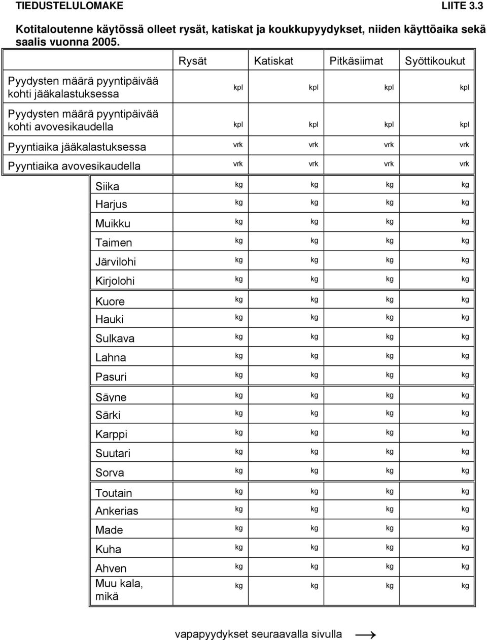 kpl kpl kpl Pyyntiaika jääkalastuksessa vrk vrk vrk vrk Pyyntiaika avovesikaudella vrk vrk vrk vrk Siika kg Harjus kg Muikku kg Taimen kg Järvilohi kg Kirjolohi kg