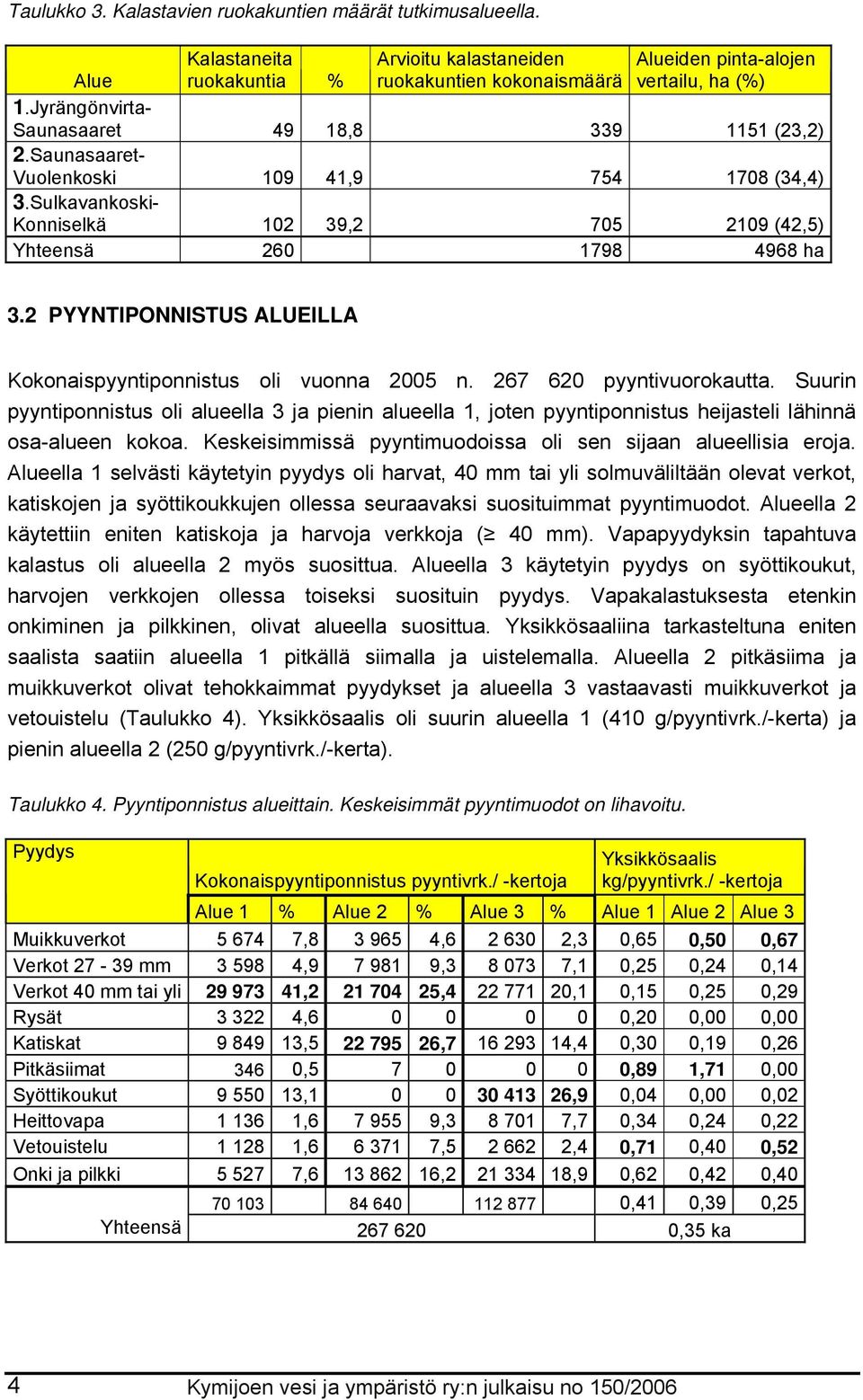 2 PYYNTIPONNISTUS ALUEILLA Kokonaispyyntiponnistus oli vuonna 2005 n. 267 620 pyyntivuorokautta.