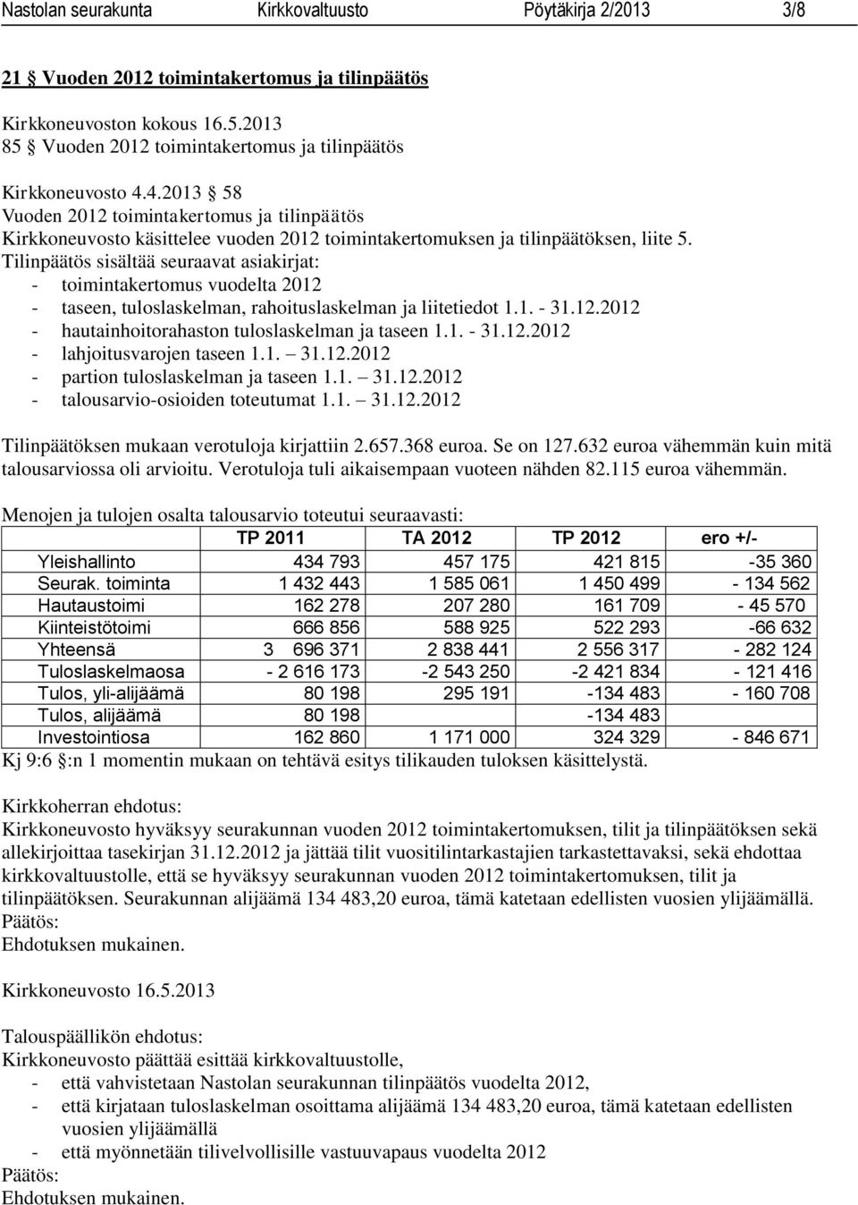 4.2013 58 Vuoden 2012 toimintakertomus ja tilinpäätös Kirkkoneuvosto käsittelee vuoden 2012 toimintakertomuksen ja tilinpäätöksen, liite 5.