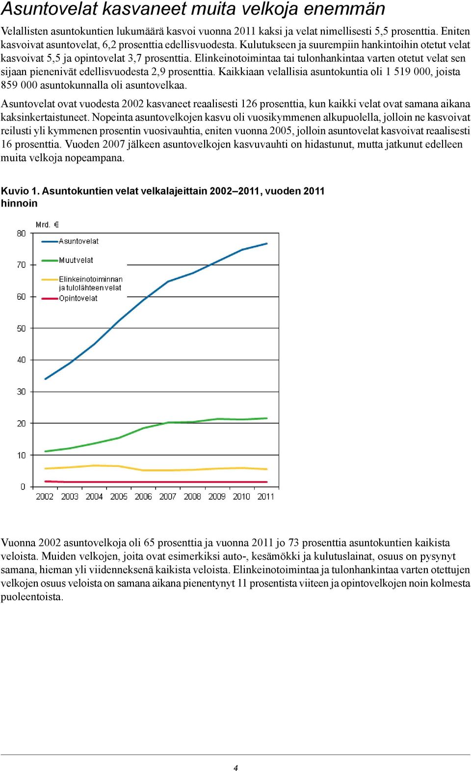 Elinkeinotoimintaa tai tulonhankintaa varten otetut velat sen sijaan pienenivät edellisvuodesta 2,9 prosenttia.