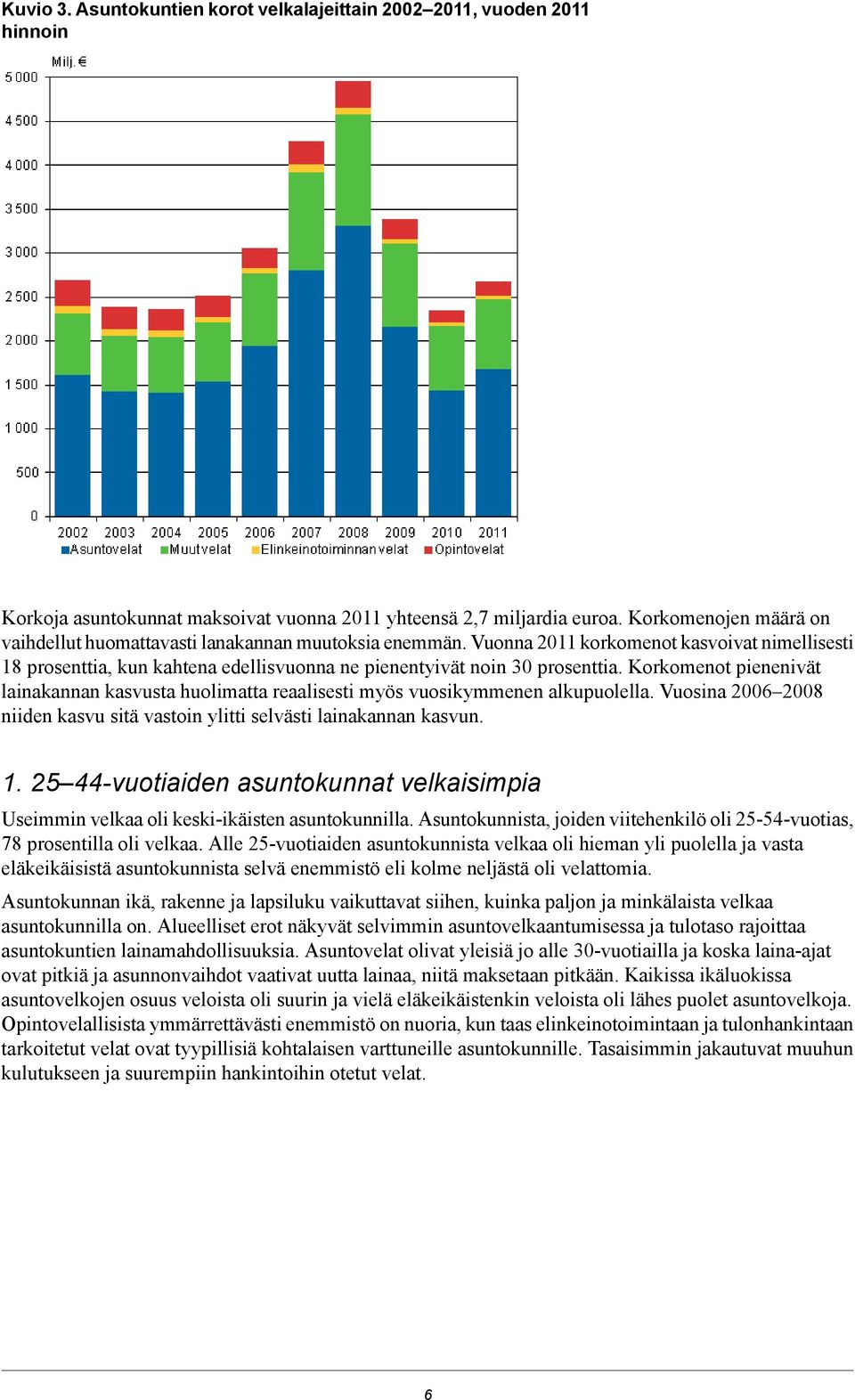 Korkomenot pienenivät lainakannan kasvusta huolimatta reaalisesti myös vuosikymmenen alkupuolella. Vuosina 2006 2008 niiden kasvu sitä vastoin ylitti selvästi lainakannan kasvun. 1.