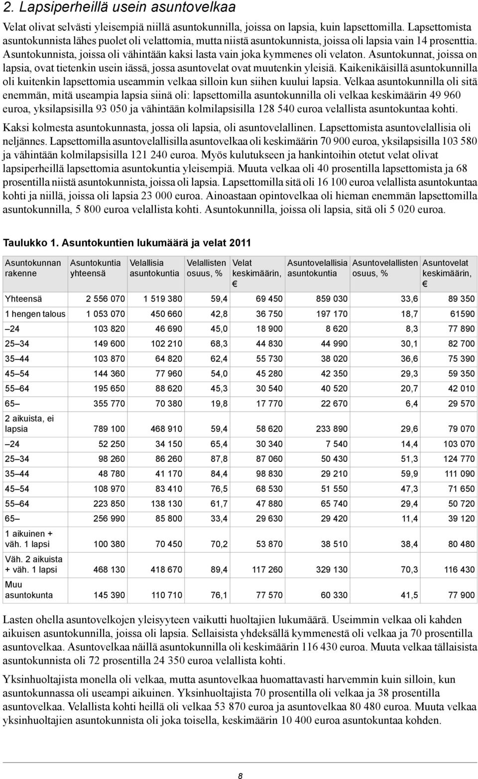 Asuntokunnista, joissa oli vähintään kaksi lasta vain joka kymmenes oli velaton. Asuntokunnat, joissa on lapsia, ovat tietenkin usein iässä, jossa asuntovelat ovat muutenkin yleisiä.