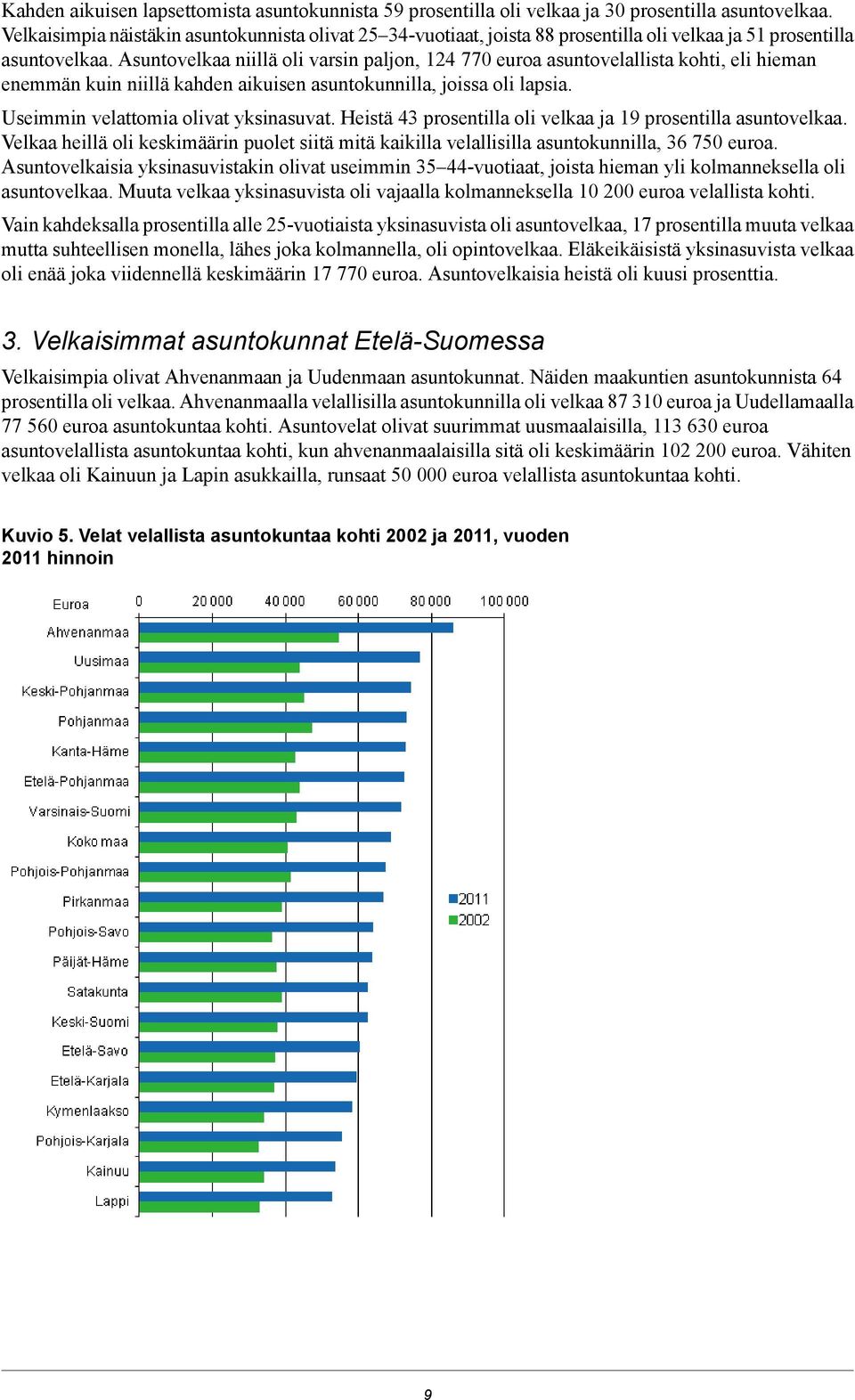 Asuntovelkaa niillä oli varsin paljon, 124 770 euroa asuntovelallista kohti, eli hieman enemmän kuin niillä kahden aikuisen asuntokunnilla, joissa oli lapsia. Useimmin velattomia olivat yksinasuvat.