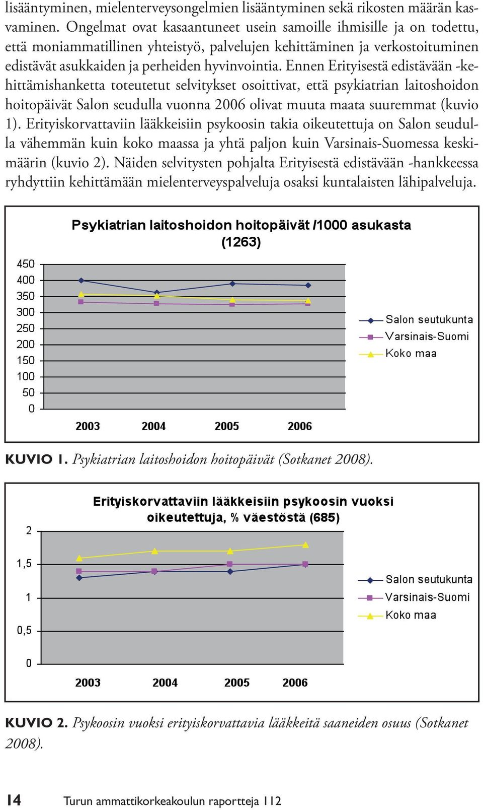 Ennen Erityisestä edistävään -kehittämishanketta toteutetut selvitykset osoittivat, että psykiatrian laitoshoidon hoitopäivät Salon seudulla vuonna 2006 olivat muuta maata suuremmat (kuvio 1).