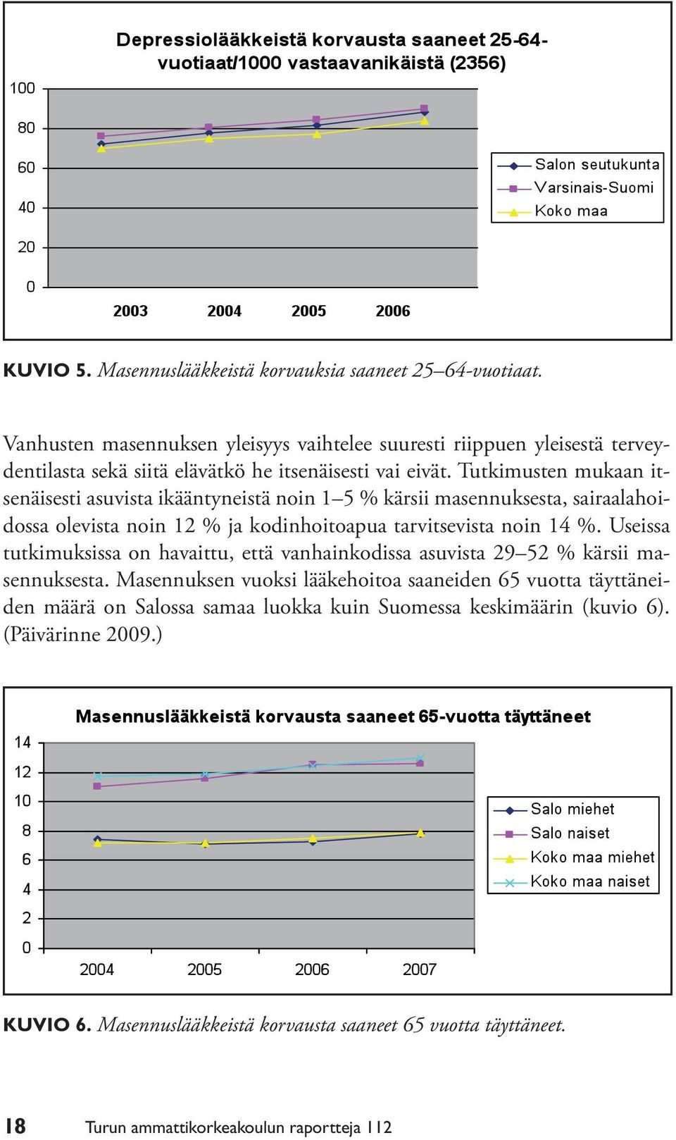 Tutkimusten mukaan itsenäisesti asuvista ikääntyneistä noin 1 5 % kärsii masennuksesta, sairaalahoidossa olevista noin 12 % ja kodinhoitoapua tarvitsevista noin 14 %.