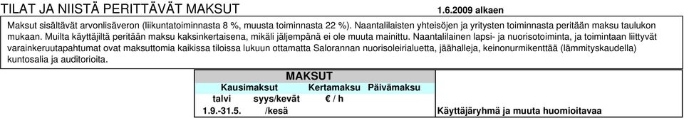 Muilta käyttäjiltä peritään maksu kaksinkertaisena, mikäli jäljempänä ei ole muuta mainittu.