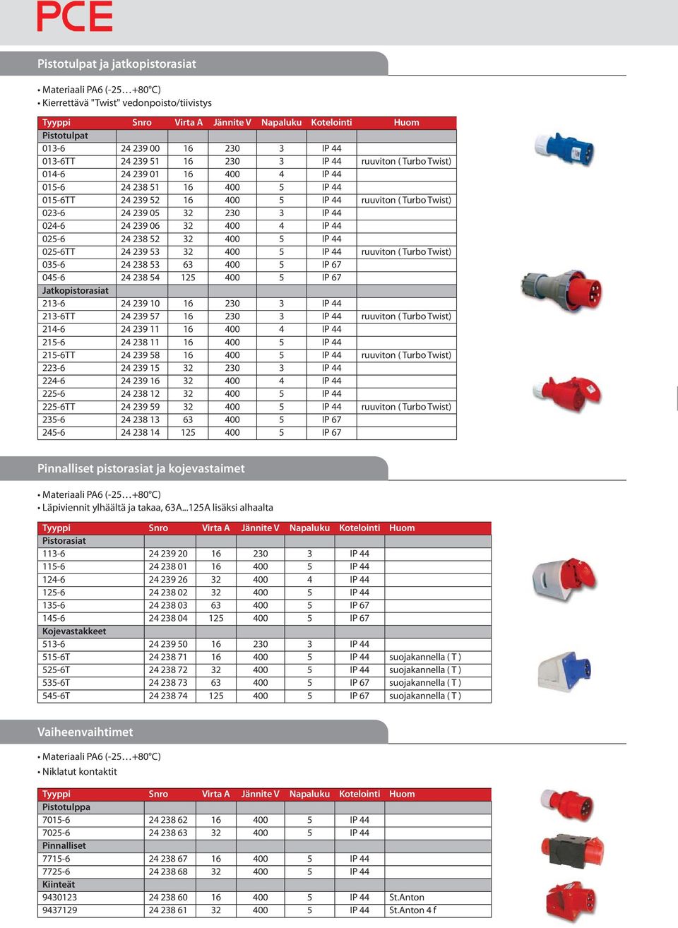 239 53 32 400 5 IP 44 ruuviton ( Turbo Twist) 035-6 24 238 53 63 400 5 IP 67 045-6 24 238 54 125 400 5 IP 67 Jatkopistorasiat 213-6 24 239 10 16 230 3 IP 44 213-6TT 24 239 57 16 230 3 IP 44 ruuviton