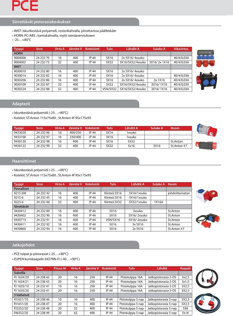 HORN 9004006 24 232 70 16 400 IP 44 5X16 2x 5X16/ 4xsuko 40/4/0,03A 9004002 24 232 73 32 400 IP 44 5X32 5X16/5X32/4xsuko 3X16/ 2x 1X16 40/4/0,03A IMST 9030010 24 232 80 16 400 IP 44 5X16 2x 5X16/