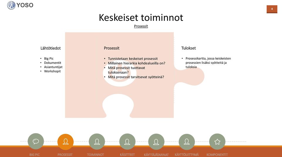 kohdealueilla on? Mitä prosessit tuottavat tuloksenaan?