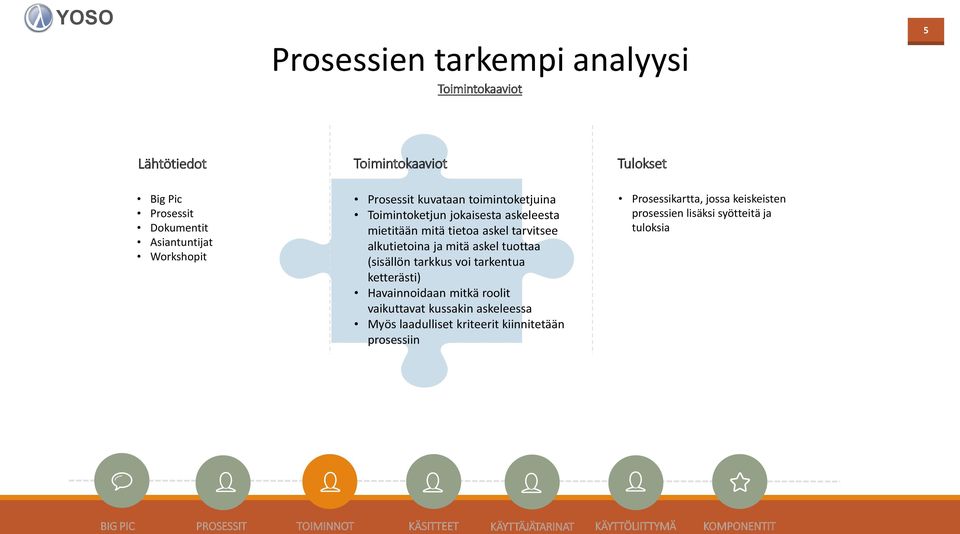 alkutietoina ja mitä askel tuottaa (sisällön tarkkus voi tarkentua ketterästi) Havainnoidaan mitkä roolit vaikuttavat