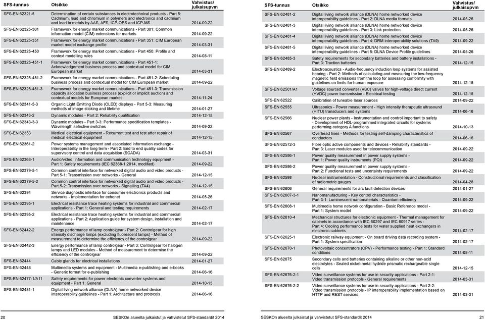 market communications - Part 351: CIM European market model exchange profile 2014-03-31 SFS-EN 62325-450 Framework for energy market communications - Part 450: Profile and context modelling rules