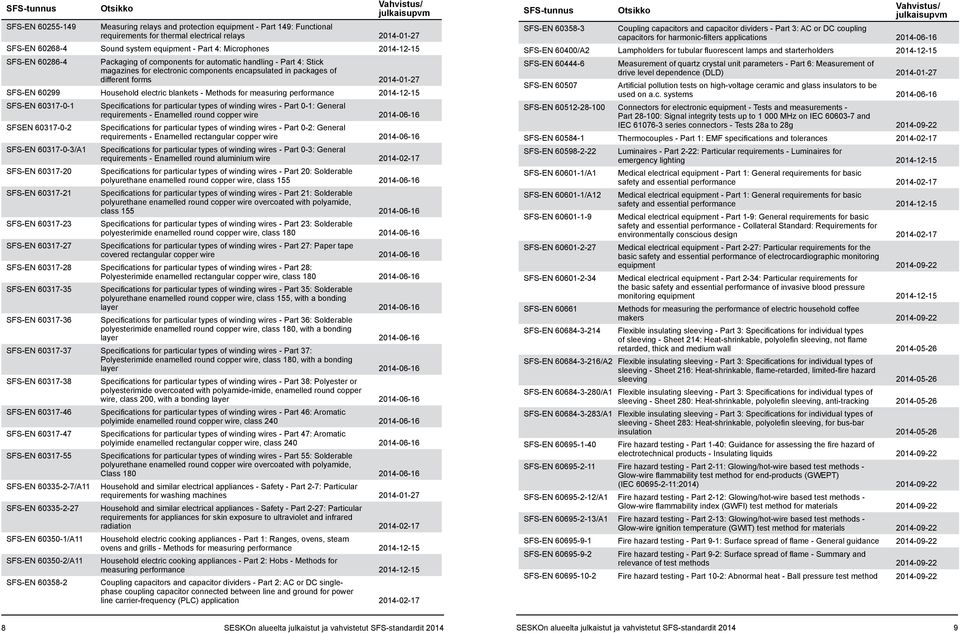 Household electric blankets - Methods for measuring performance 2014-12-15 SFS-EN 60317-0-1 Specifications for particular types of winding wires - Part 0-1: General requirements - Enamelled round