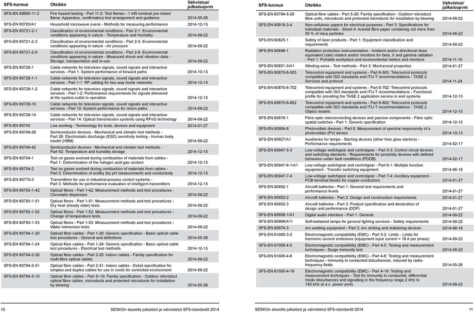 2014-09-22 SFS-EN 60721-2-3 Classification of environmental conditions - Part 2-3: Environmental conditions appearing in nature - Air pressure 2014-09-22 SFS-EN 60721-2-9 Classification of