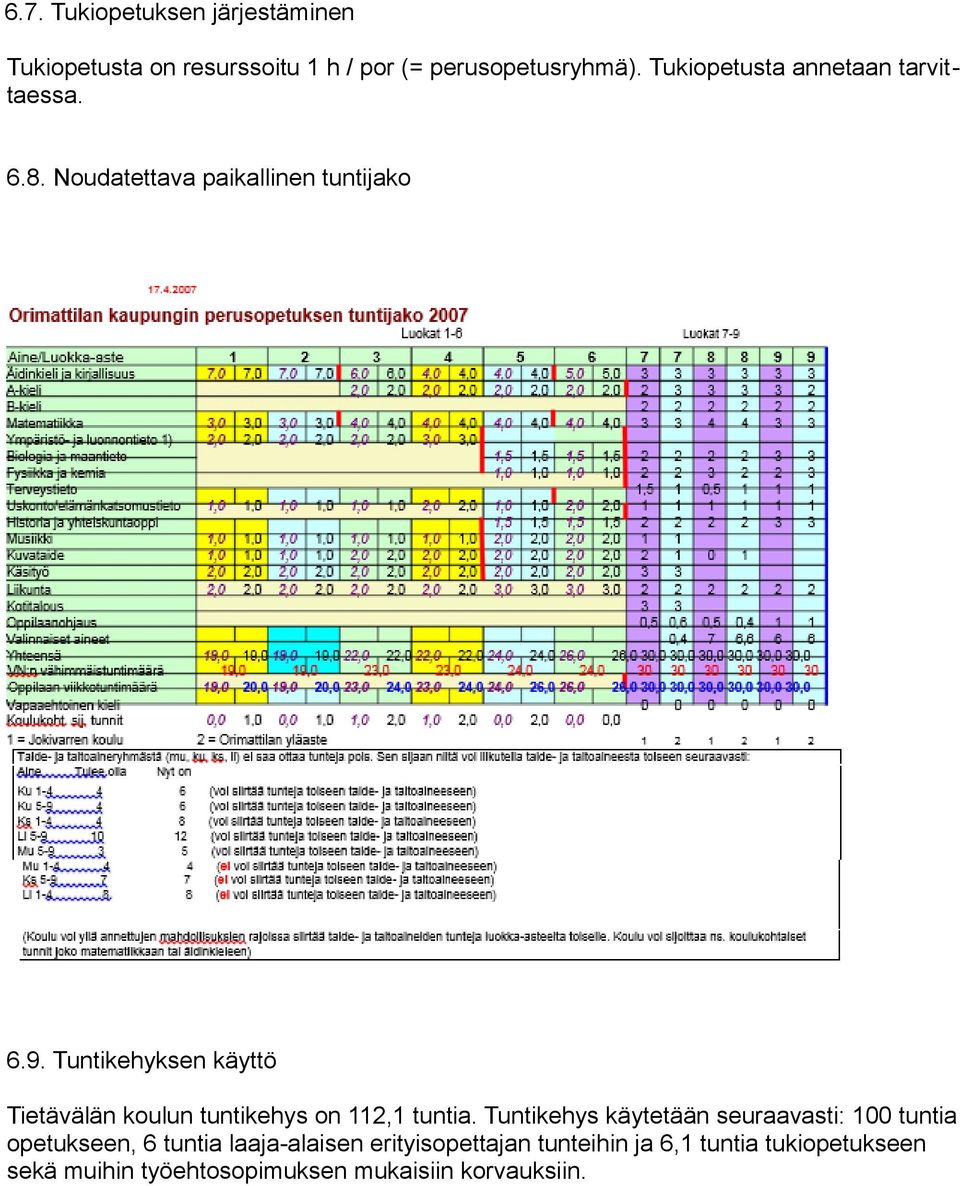 Tuntikehyksen käyttö Tietävälän koulun tuntikehys on 112,1 tuntia.