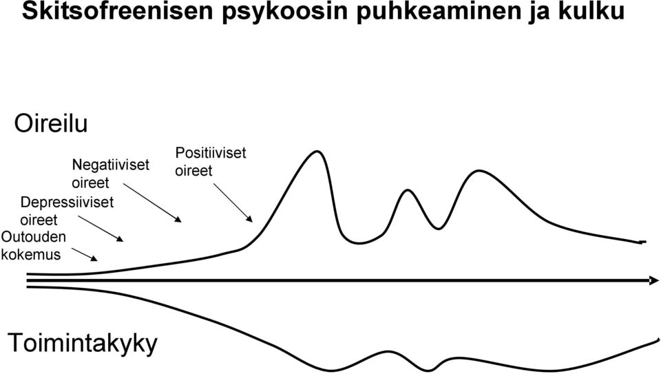 Negatiiviset oireet Depressiiviset