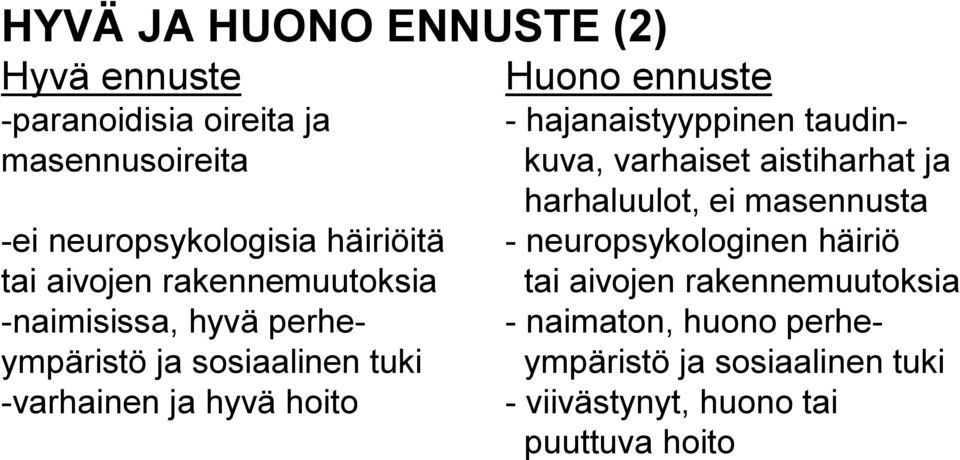 tuki viivästynyt, huono tai puuttuva hoito paranoidisia oireita ja masennusoireita ei neuropsykologisia häiriöitä