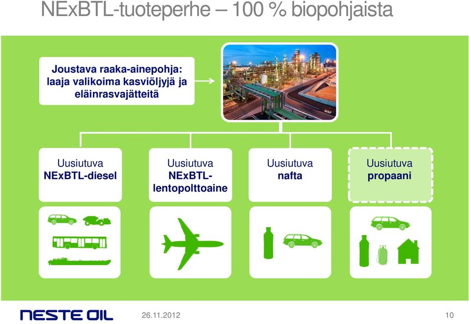 eläinrasvajätteitä Uusiutuva NExBTL-diesel Uusiutuva