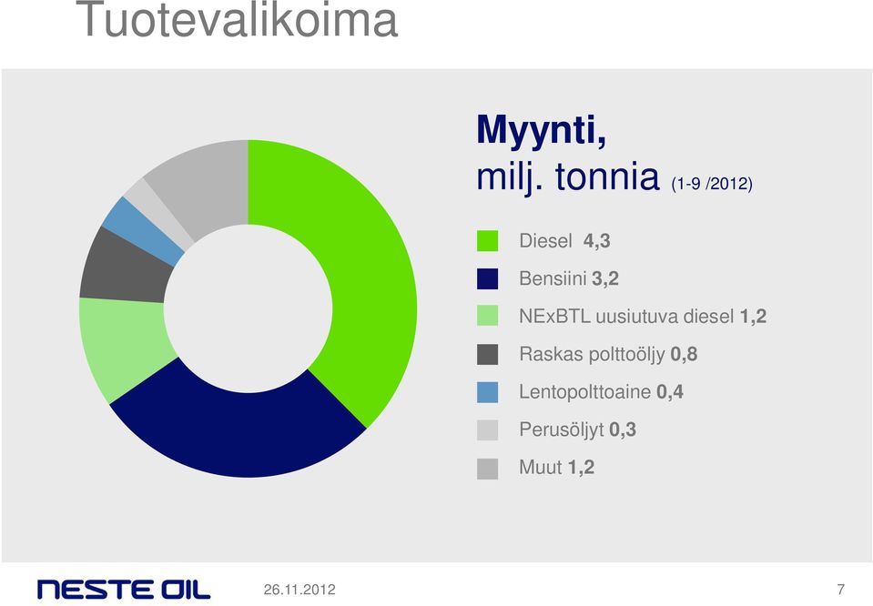 NExBTL uusiutuva diesel 1,2 Raskas