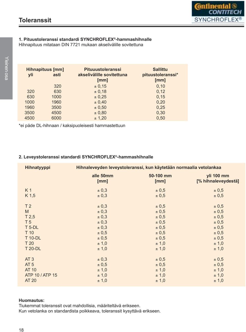 6000 Pituuustoleranssi akselivälille sovitettuna [mm] ± 0,15 ± 0,18 ± 0,25 ± 0,40 0 ± 0,80 ± 1,20 *ei päde DL-hihnaan / kaksipuoleisesti hammastettuun Sallittu pituustoleranssi* [mm] 0,10 0,12 0,15