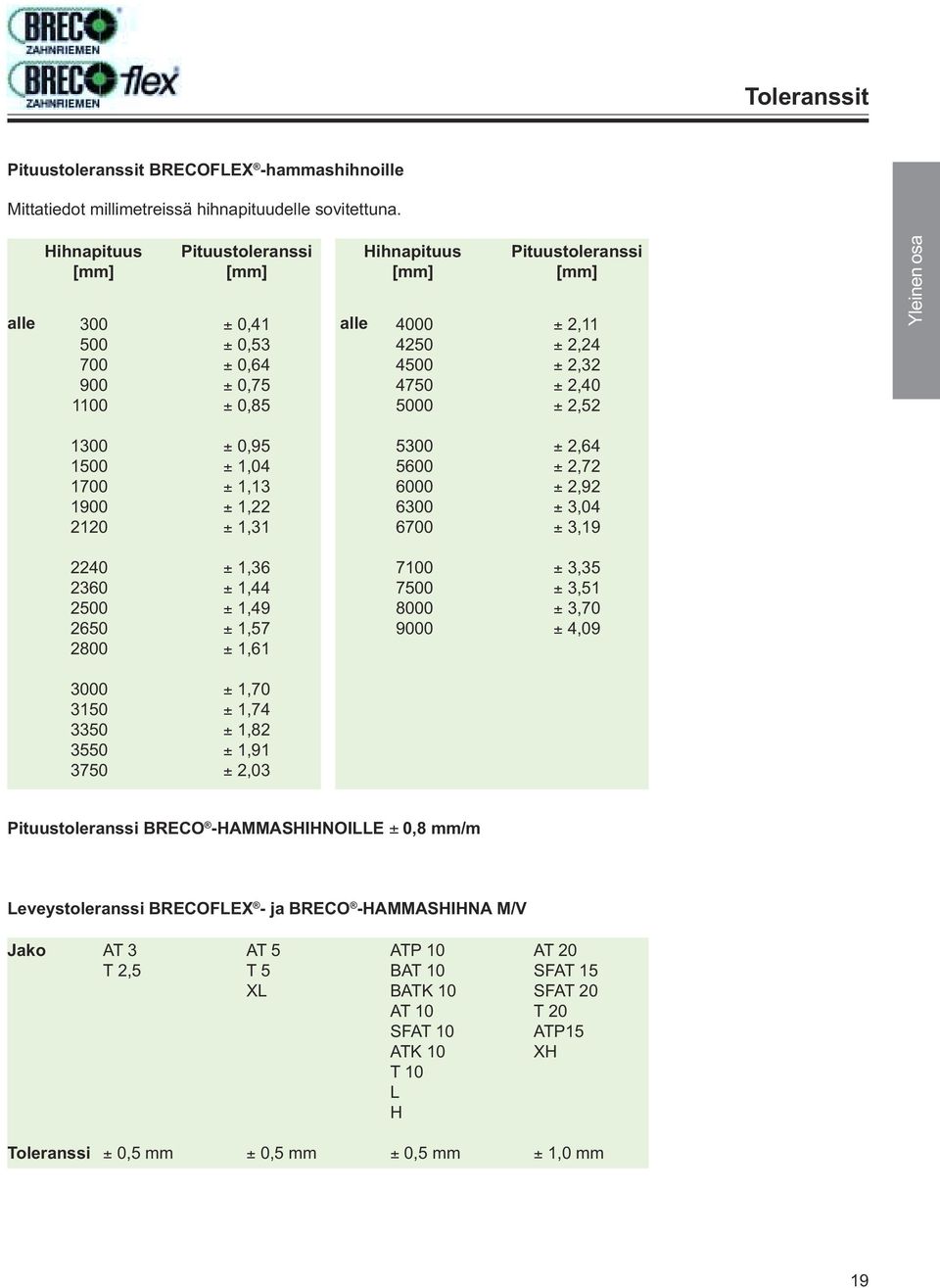 1300 1500 1700 1900 2120 ± 0,95 4 ± 1,13 ± 1,22 ± 1,31 5300 5600 6000 6300 6700 ± 2,64 ± 2,72 ± 2,92 ± 3,04 ± 3,19 2240 2360 2500 2650 2800 ± 1,36 ± 1,44 ± 1,49 ± 1,57 ± 1,61 7100 7500 8000 9000 ±