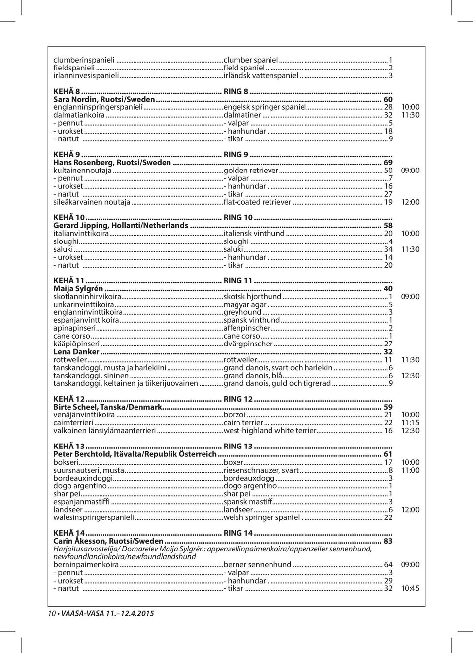 .. RING 9... Hans Rosenberg, Ruotsi/Sweden... 69 kultainennoutaja...golden retriever... 50 09:00 - pennut...- valpar...7 - urokset...- hanhundar... 16 - nartut...- tikar... 27 sileäkarvainen noutaja.