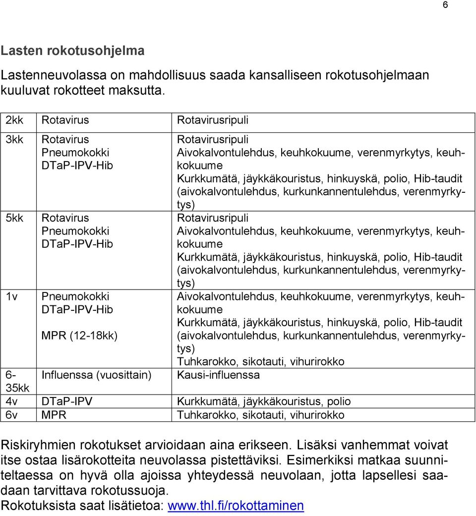 keuhkokuume Kurumätä, jäyäkouristus, hinkuyskä, polio, Hib-taudit (aivokalvontulehdus, kurkunkannentulehdus, verenmyrkytys) Rotavirusripuli Aivokalvontulehdus, keuhkokuume, verenmyrkytys, keuhkokuume