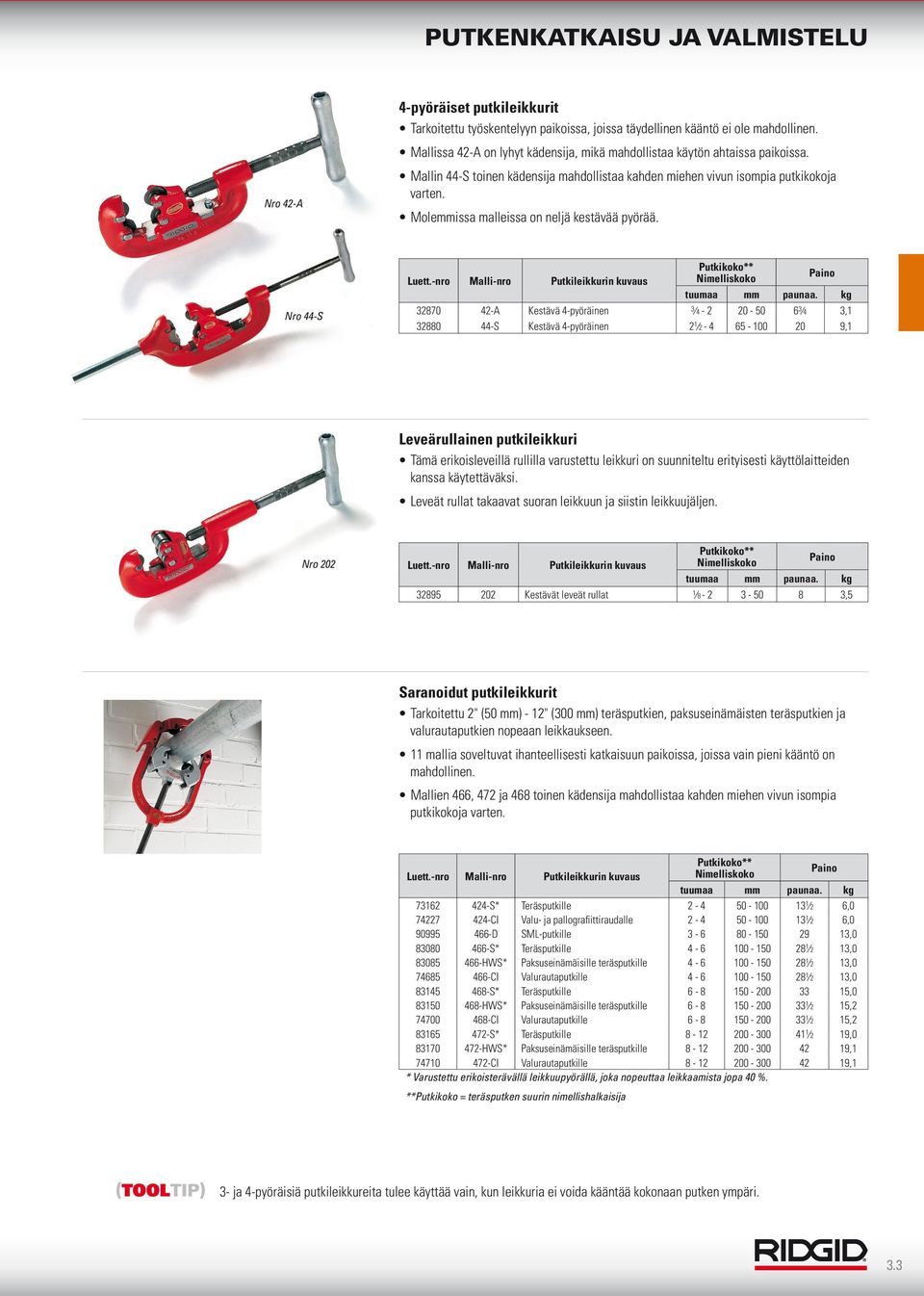 -nro Malli-nro Putkileikkurin kuvaus Putkikoko** Nimelliskoko tuumaa mm paunaa.