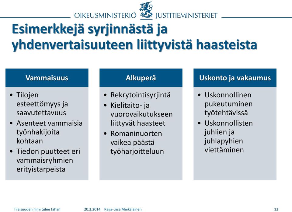 vuorovaikutukseen liittyvät haasteet Romaninuorten vaikea päästä työharjoitteluun Uskonto ja vakaumus Uskonnollinen pukeutuminen