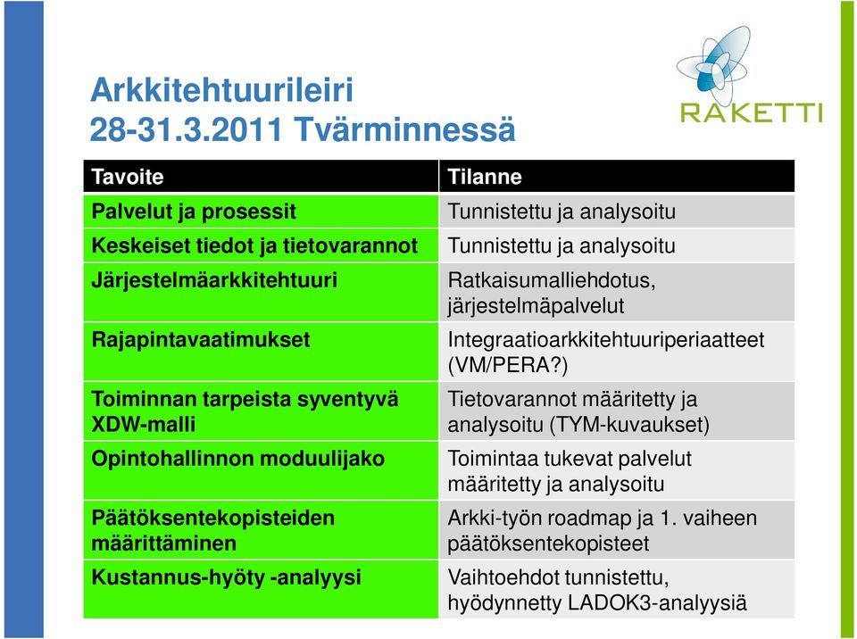 XDW-malli Opintohallinnon moduulijako Päätöksentekopisteiden määrittäminen Kustannus-hyöty -analyysi Tilanne Tunnistettu ja analysoitu Tunnistettu ja analysoitu