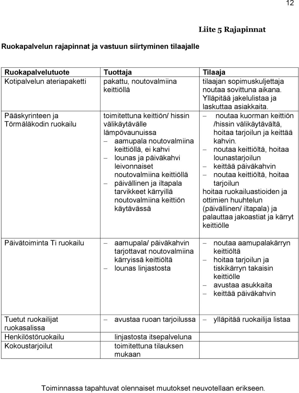 Ylläpitää jakelulistaa ja Pääskyrinteen ja Törmäläkodin ruokailu toimitettuna keittiön/ hissin välikäytävälle lämpövaunuissa aamupala noutovalmiina keittiöllä, ei kahvi lounas ja päiväkahvi