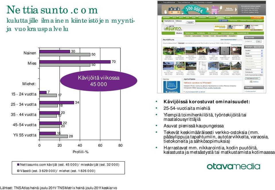 keskimääräisesti verkko-ostoksia (mm. pääsylippuja tapahtumiin, autotarvikkeita, varaosia, tietokoneita ja sähkösopimuksia) Harrastavat mm.