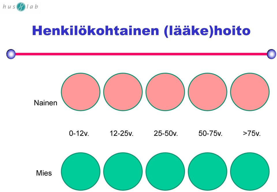 0-12v. 12-25v.