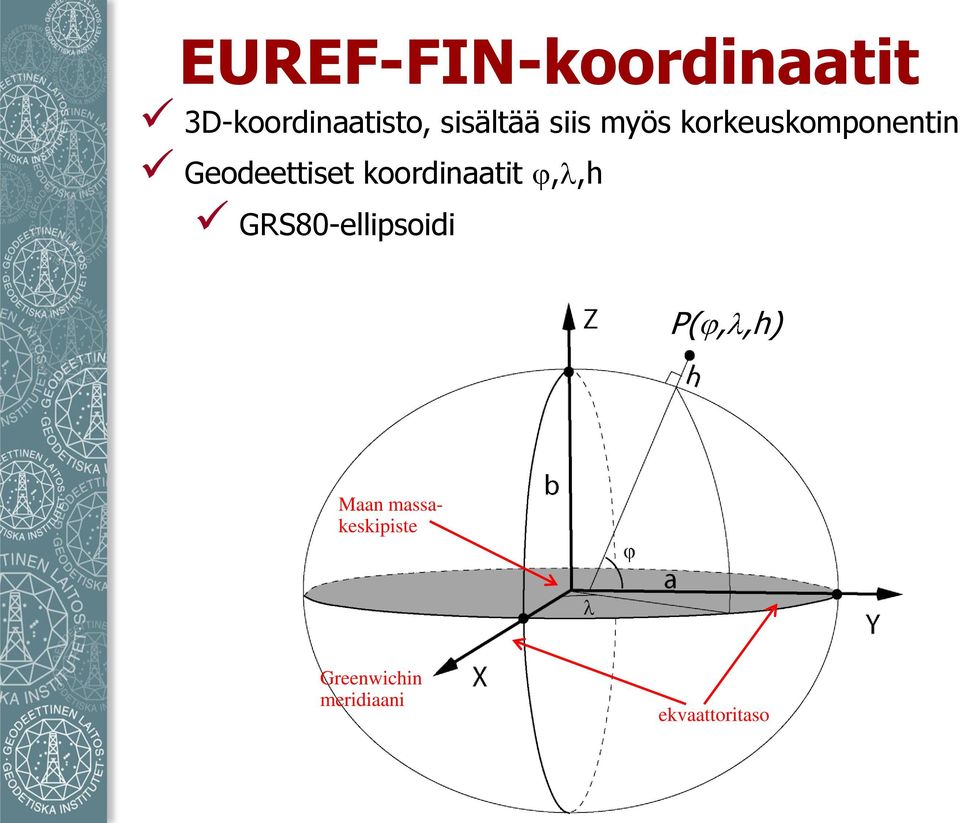 Geodeettiset koordinaatit,,h GRS80-ellipsoidi