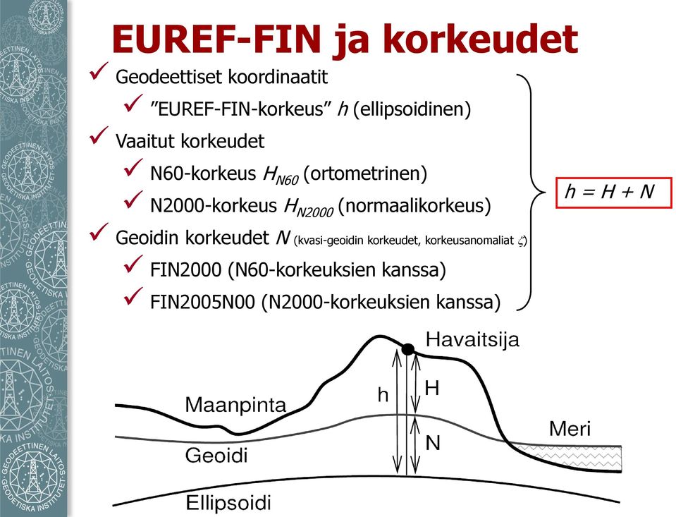 H N2000 (normaalikorkeus) Geoidin korkeudet N (kvasi-geoidin korkeudet,