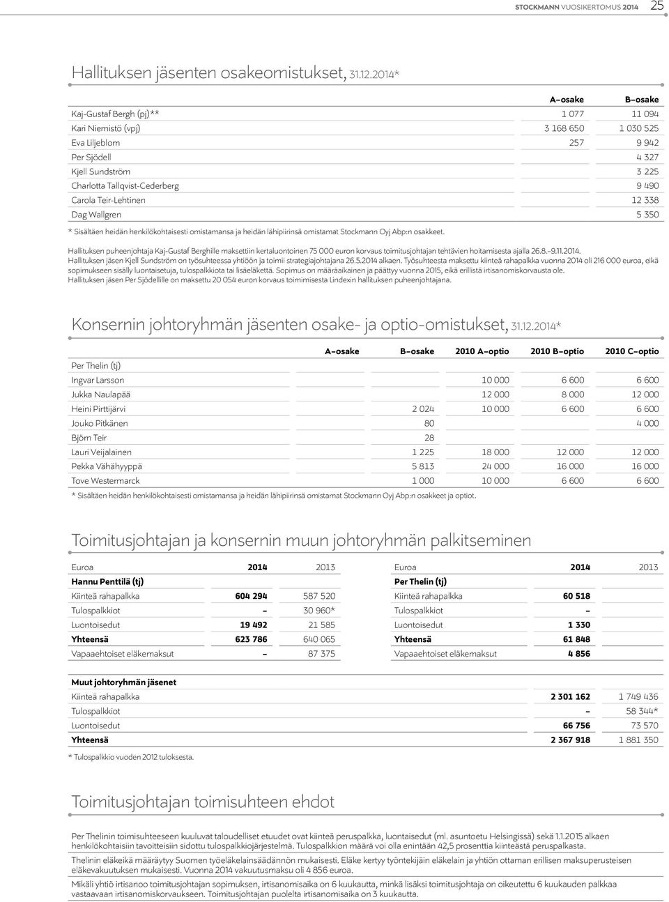 Carola Teir-Lehtinen 12 338 Dag Wallgren 5 350 * Sisältäen heidän henkilökohtaisesti omistamansa ja heidän lähipiirinsä omistamat Stockmann Oyj Abp:n osakkeet.