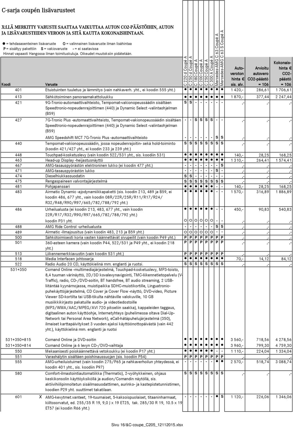 Oikeudet muutoksiin pidätetään. Auto- veroton Arvioitu autovero Kokonais- CO2- CO2-päästö päästö Varuste sis. alv. 401 Etuistuinten tuuletus ja lämmitys (vain nahkaverh. yht., ei koodin 555 yht.