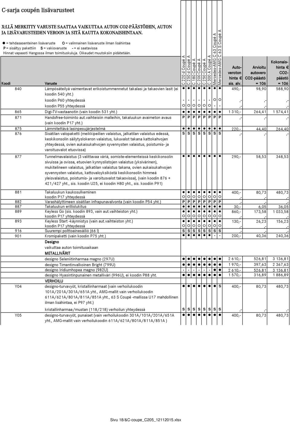 Oikeudet muutoksiin pidätetään. Auto- veroton Arvioitu autovero Kokonais- CO2- CO2-päästö päästö Varuste sis. alv.