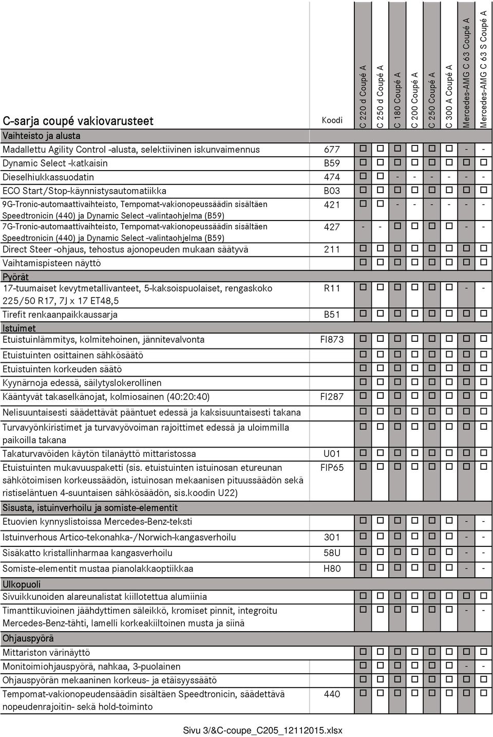 7G-Tronic-automaattivaihteisto, Tempomat-vakionopeussäädin sisältäen 427 - - - - Speedtronicin (440) ja Dynamic Select -valintaohjelma (B59) Direct Steer -ohjaus, tehostus ajonopeuden mukaan säätyvä