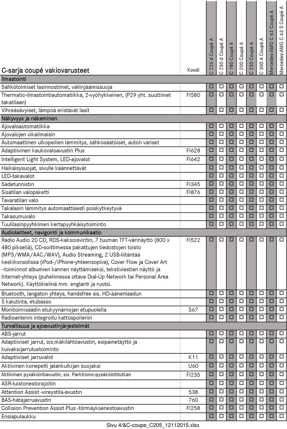 Adaptiivinen kaukovaloavustin Plus FI628 Intelligent Light System, LED-ajovalot FI642 Häikäisysuojat, sivulle käännettävät LED-takavalot Sadetunnistin FI345 Sisätilan valopaketti FI876 Tavaratilan