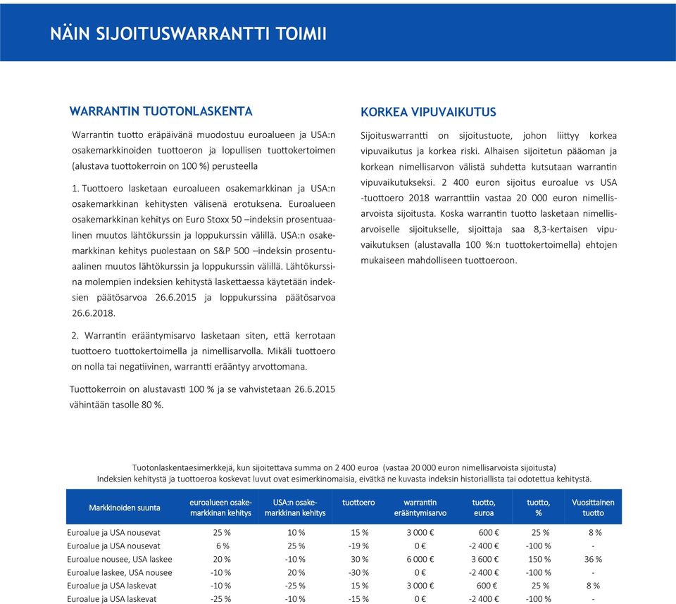 Euroalueen osakemarkkinan kehitys on Euro Stoxx 50 indeksin prosentuaalinen muutos lähtökurssin ja loppukurssin välillä.